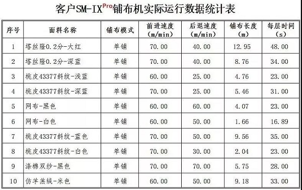 自動鋪布機生產(chǎn)廠家,鋪布機生產(chǎn)廠家,自動鋪布機,自動鋪布機生產(chǎn)工廠